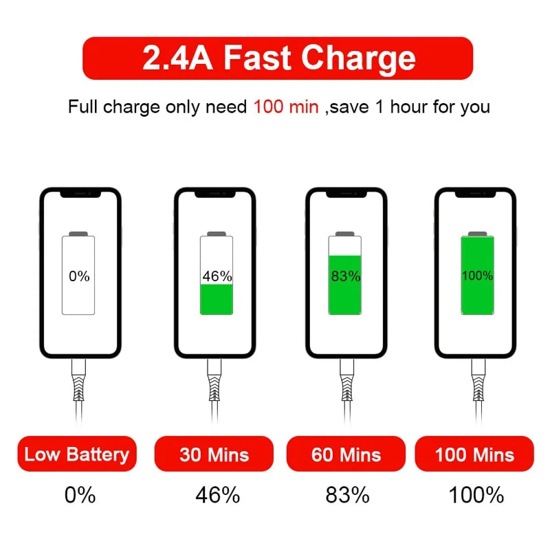 Durable Braided Long Charging Cable for Fast Charging