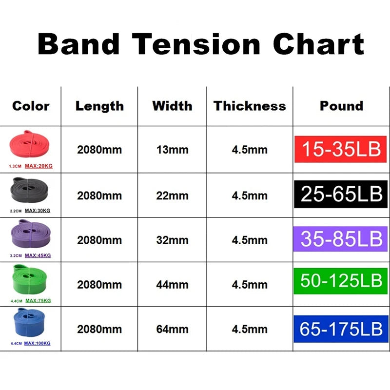 Tough Latex Resistance Band for Effective Strength Training