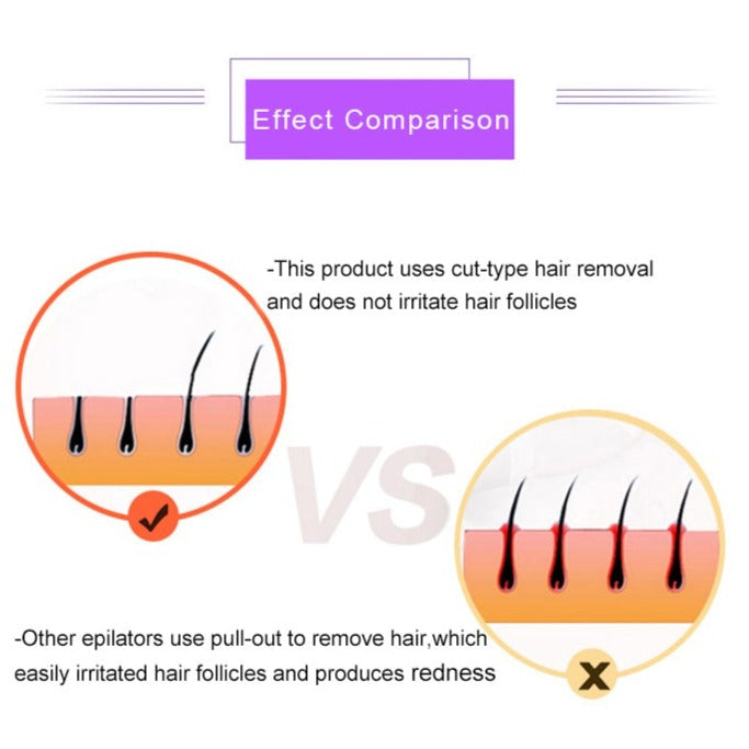Painless Electric Laser Epilator For Women - Smooth Skin Anytime