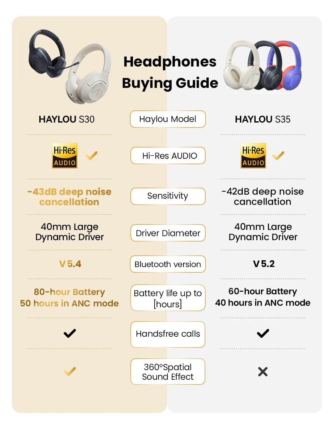 HAYLOU S30 Wireless Bluetooth 5.4 Headphones 80H Playtime