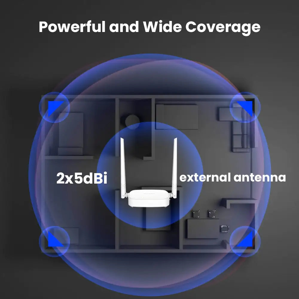Tenda D301 300Mbps Wireless Router WiFi ADSL Modem