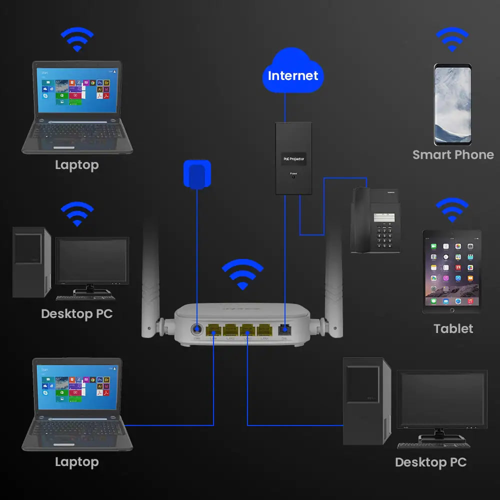 Tenda D301 300Mbps Wireless Router WiFi ADSL Modem