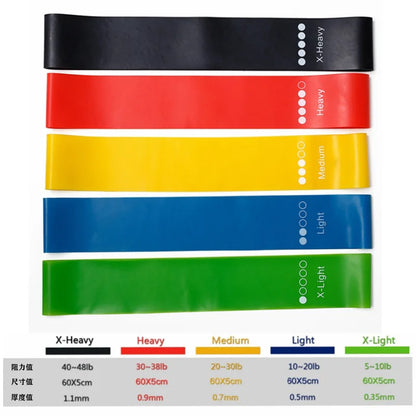 5Pcs/Set Yoga Resistance Rubber Bands for Fitness Training