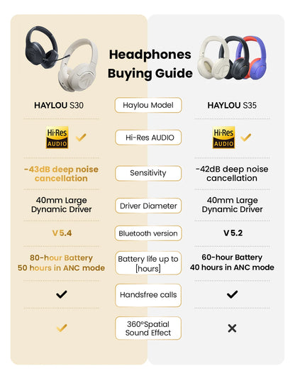 HAYLOU S30 Wireless Bluetooth 5.4 Headphones 80H Playtime