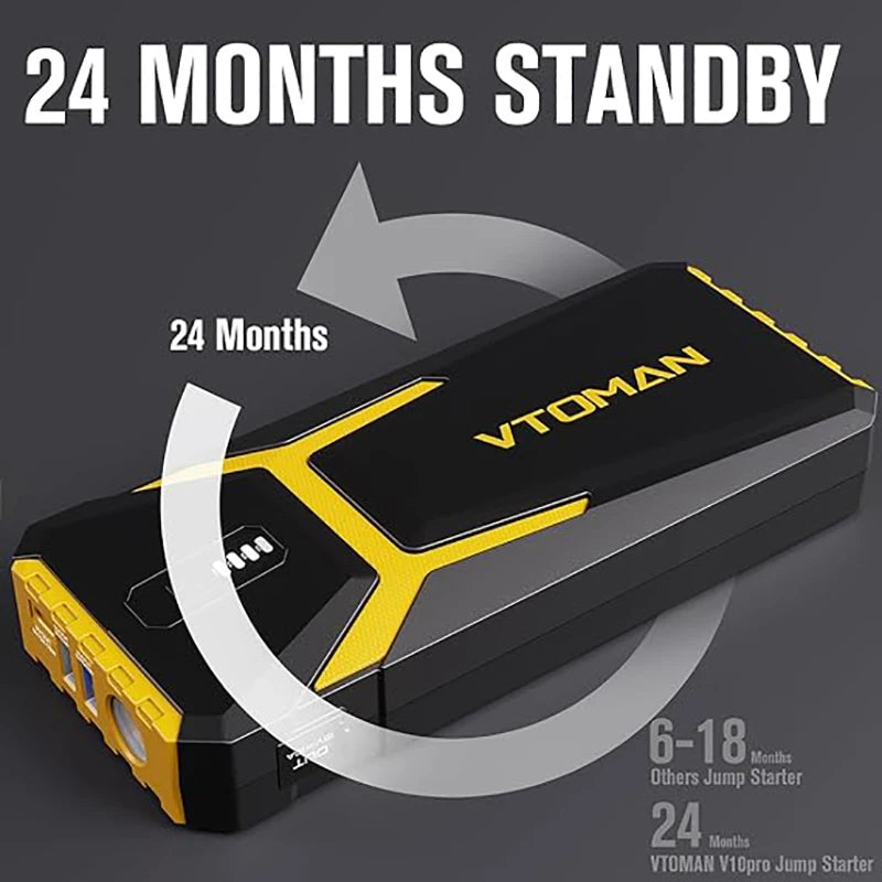 VTOMAN Power Bank 20000mAh Jump Starter 4500A Car Charger